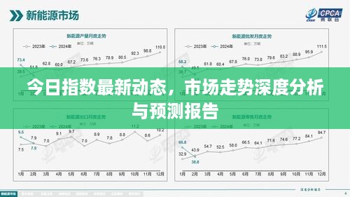 今日指數(shù)最新動態(tài)，市場走勢深度分析與預測報告