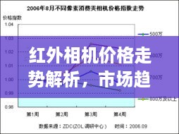 紅外相機(jī)價(jià)格走勢(shì)解析，市場(chǎng)趨勢(shì)與購買建議指南