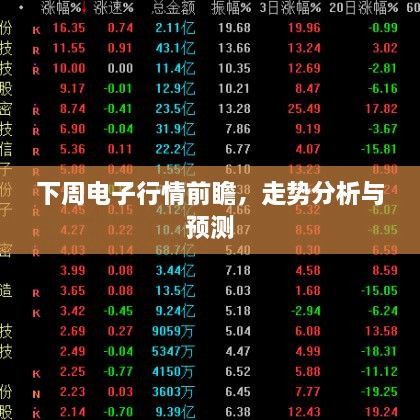 下周電子行情前瞻，走勢分析與預測