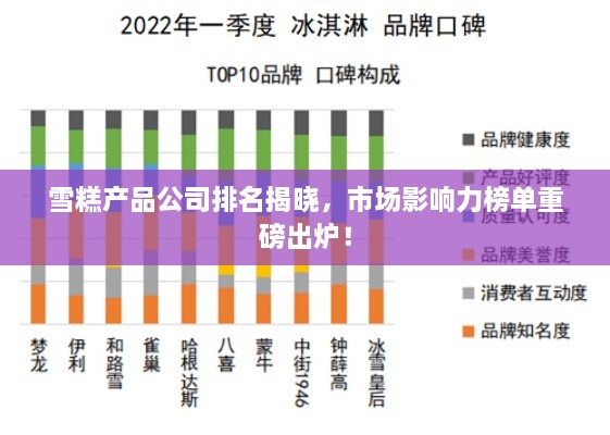 雪糕產品公司排名揭曉，市場影響力榜單重磅出爐！