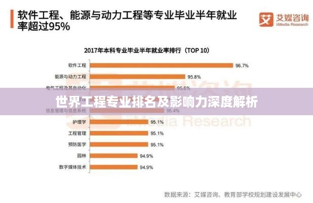 世界工程專業(yè)排名及影響力深度解析