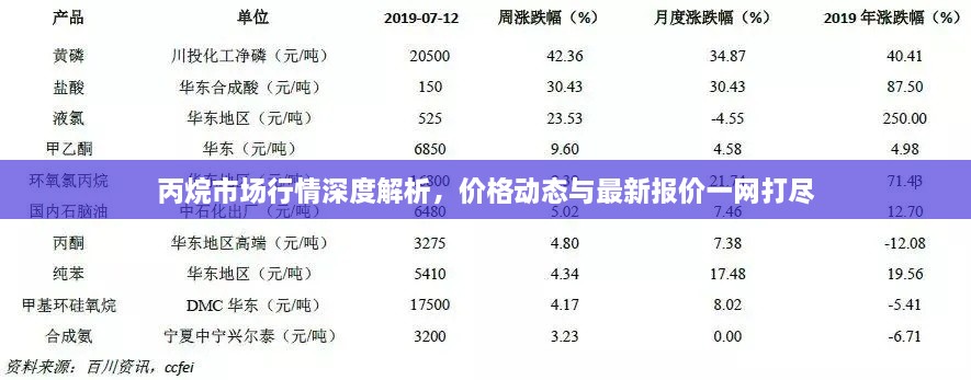 丙烷市場行情深度解析，價格動態(tài)與最新報價一網打盡