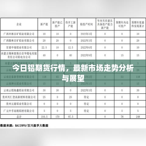 今日鋁期貨行情，最新市場走勢分析與展望