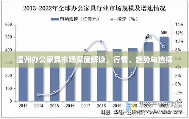 溫州辦公家具市場深度解讀，行情、趨勢(shì)與選擇