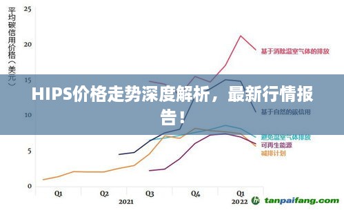 HIPS價格走勢深度解析，最新行情報告！