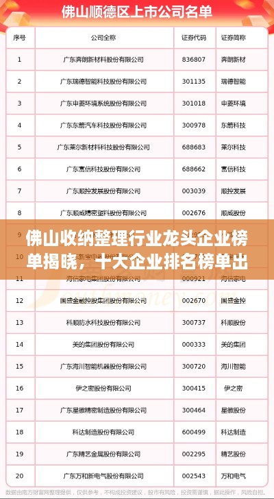 佛山收納整理行業(yè)龍頭企業(yè)榜單揭曉，十大企業(yè)排名榜單出爐！