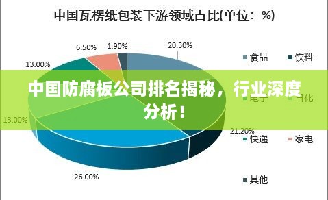 中國防腐板公司排名揭秘，行業(yè)深度分析！