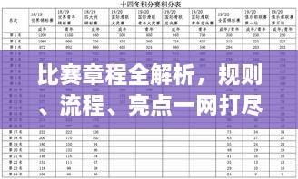 比賽章程全解析，規(guī)則、流程、亮點一網(wǎng)打盡！