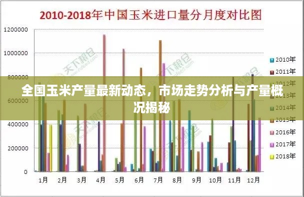 全國玉米產(chǎn)量最新動(dòng)態(tài)，市場(chǎng)走勢(shì)分析與產(chǎn)量概況揭秘