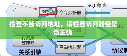 檢查不斷訪問地址，請檢查訪問路徑是否正確 