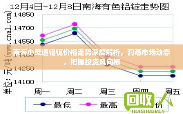 南海小靈通鋁錠價格走勢深度解析，洞悉市場動態(tài)，把握投資風(fēng)向標(biāo)