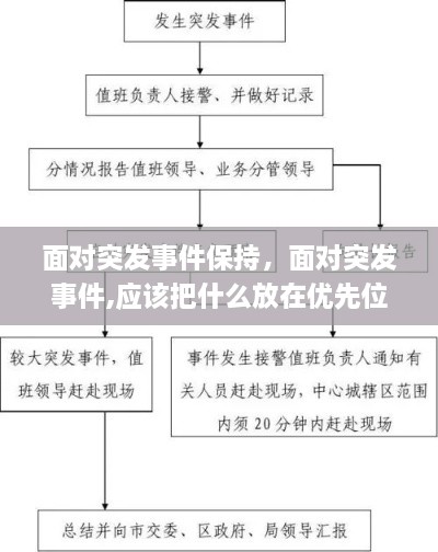 面對突發(fā)事件保持，面對突發(fā)事件,應(yīng)該把什么放在優(yōu)先位置 