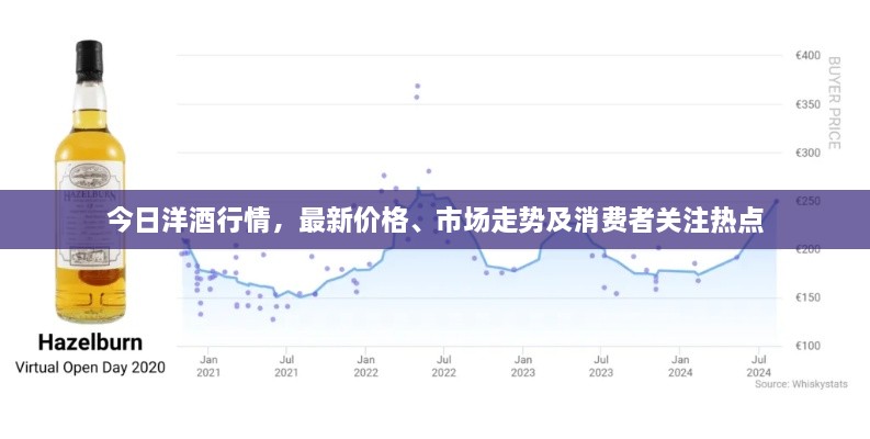 今日洋酒行情，最新價(jià)格、市場(chǎng)走勢(shì)及消費(fèi)者關(guān)注熱點(diǎn)