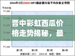 晉中彩虹西瓜價格走勢揭秘，最新行情分析報告！