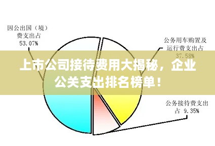 上市公司接待費用大揭秘，企業(yè)公關支出排名榜單！