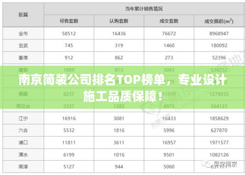 南京簡裝公司排名TOP榜單，專業(yè)設(shè)計施工品質(zhì)保障！