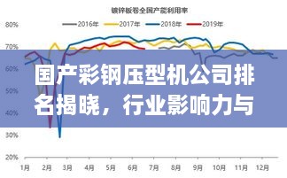 國產彩鋼壓型機公司排名揭曉，行業(yè)影響力與市場份額一覽