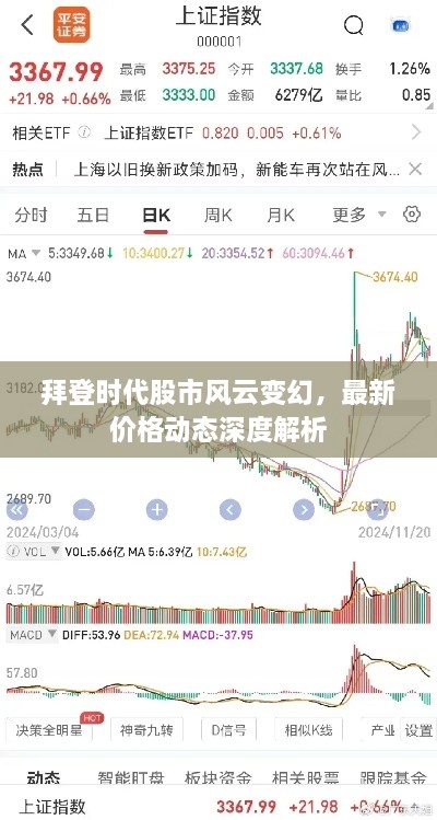 拜登時(shí)代股市風(fēng)云變幻，最新價(jià)格動(dòng)態(tài)深度解析