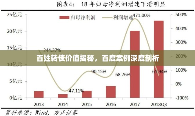 百姓轉(zhuǎn)債價(jià)值揭秘，百度案例深度剖析